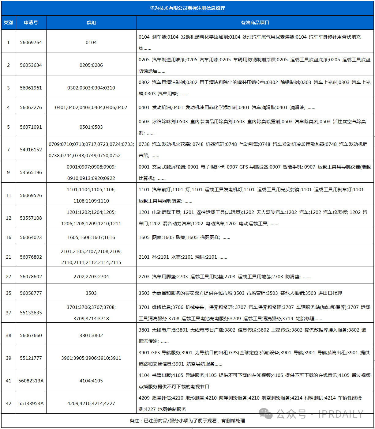 華為的“四界”商標戰(zhàn)略分析