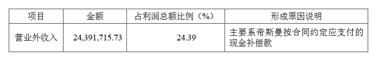 嘉必優(yōu)VS中科鴻基，合成生物企業(yè)涉案515萬技術秘密糾紛一審判決來了！