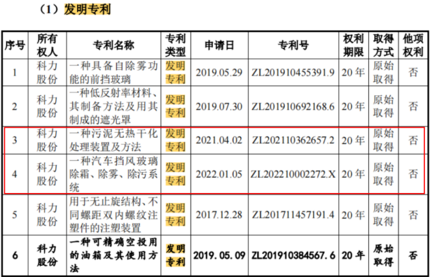 #晨報#美國企業(yè)對特定無線前端模塊及其下游設備和組件提起337調查申請；安徽出臺知識產權領域財政事權和支出責任劃分改革方案