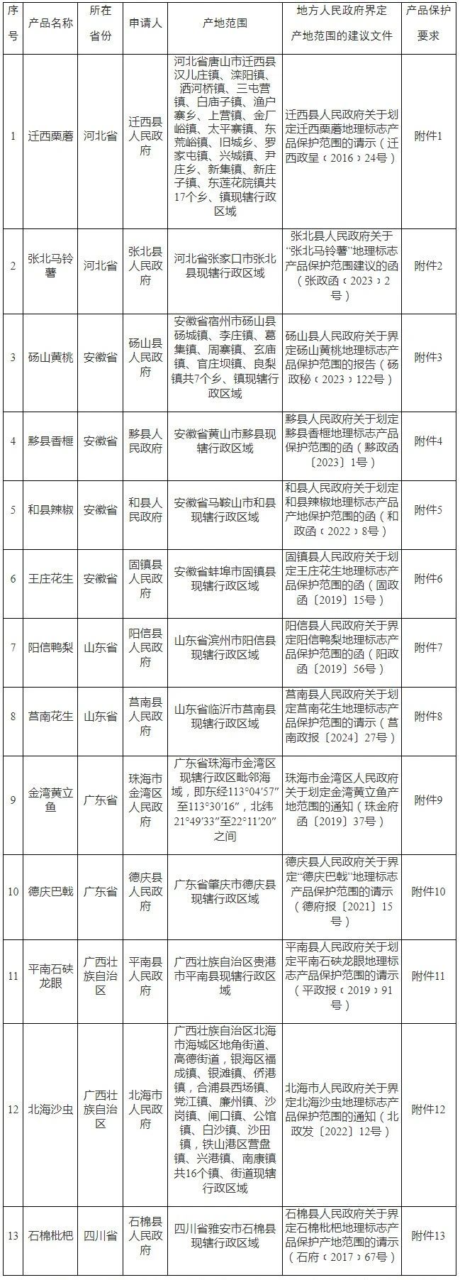 #晨報#美國企業(yè)對特定無線前端模塊及其下游設備和組件提起337調查申請；安徽出臺知識產權領域財政事權和支出責任劃分改革方案