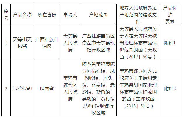 #晨報(bào)#8月22日起實(shí)施！《專利糾紛訴調(diào)（裁）對(duì)接管理規(guī)范》地方標(biāo)準(zhǔn)發(fā)布；惠普因涉嫌侵犯多項(xiàng)打印機(jī)專利而被起訴