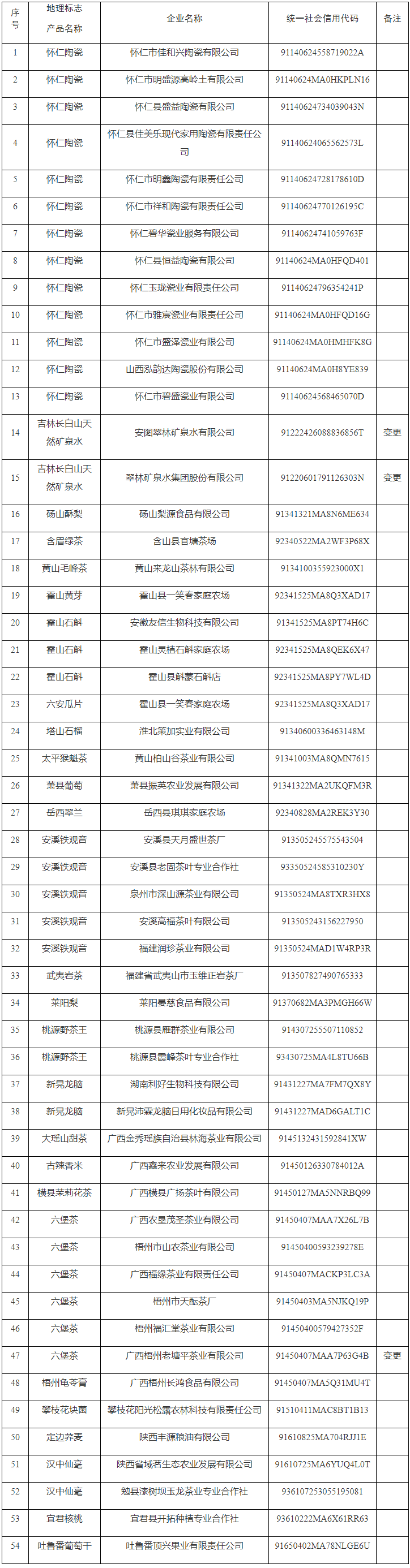 #晨報(bào)#工信部電子信息司：將加強(qiáng)對(duì)光伏回收產(chǎn)業(yè)布局和知識(shí)產(chǎn)權(quán)規(guī)范要求；100項(xiàng)專利免費(fèi)使用！寧波企業(yè)可申請(qǐng)