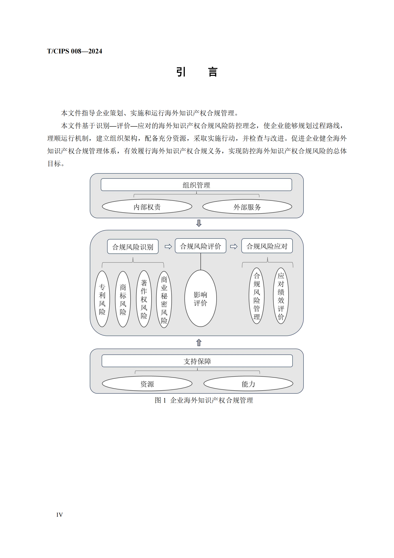 《企業(yè)海外知識(shí)產(chǎn)權(quán)合規(guī)管理規(guī)范》團(tuán)體標(biāo)準(zhǔn)全文發(fā)布！