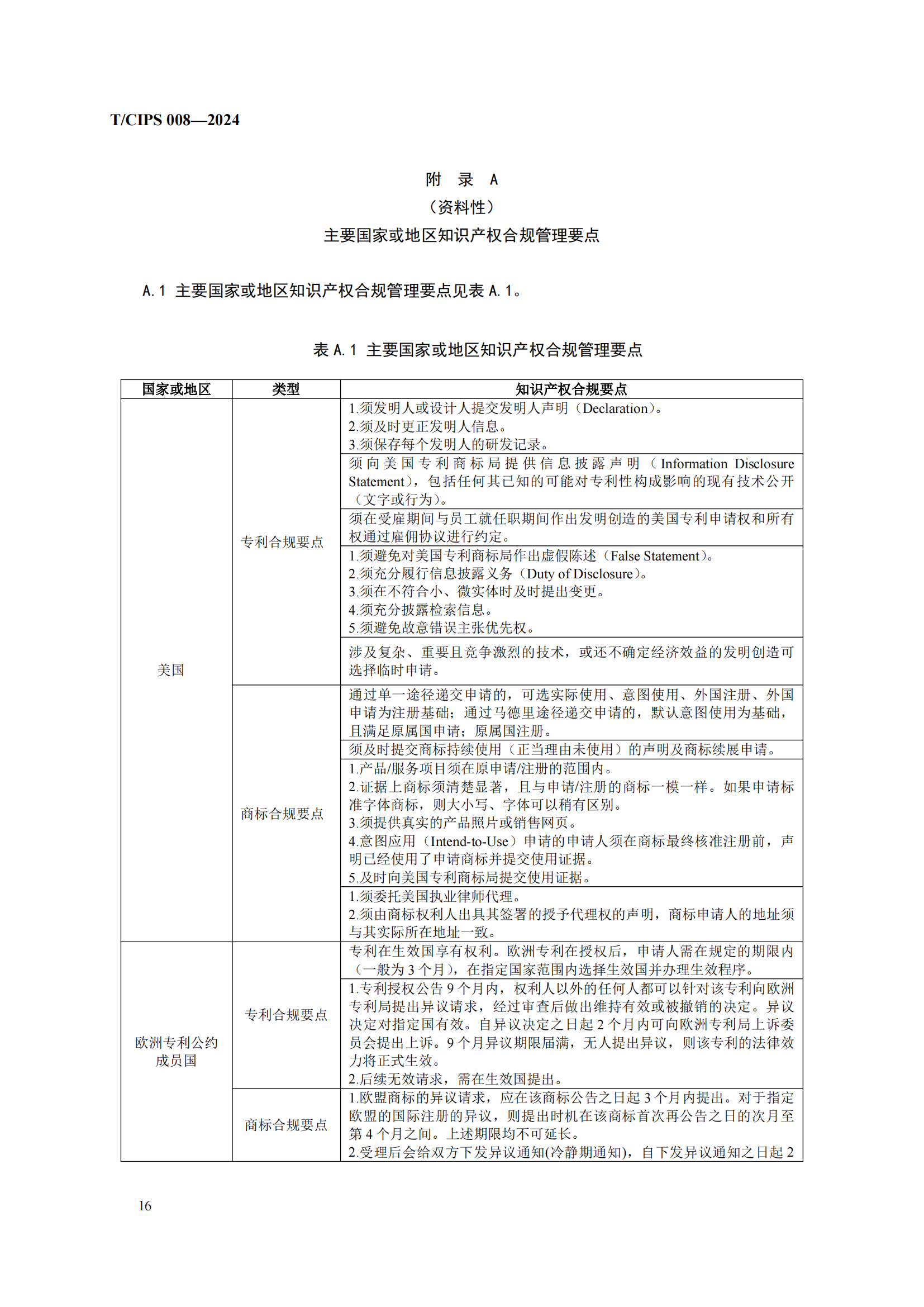 《企業(yè)海外知識(shí)產(chǎn)權(quán)合規(guī)管理規(guī)范》團(tuán)體標(biāo)準(zhǔn)全文發(fā)布！