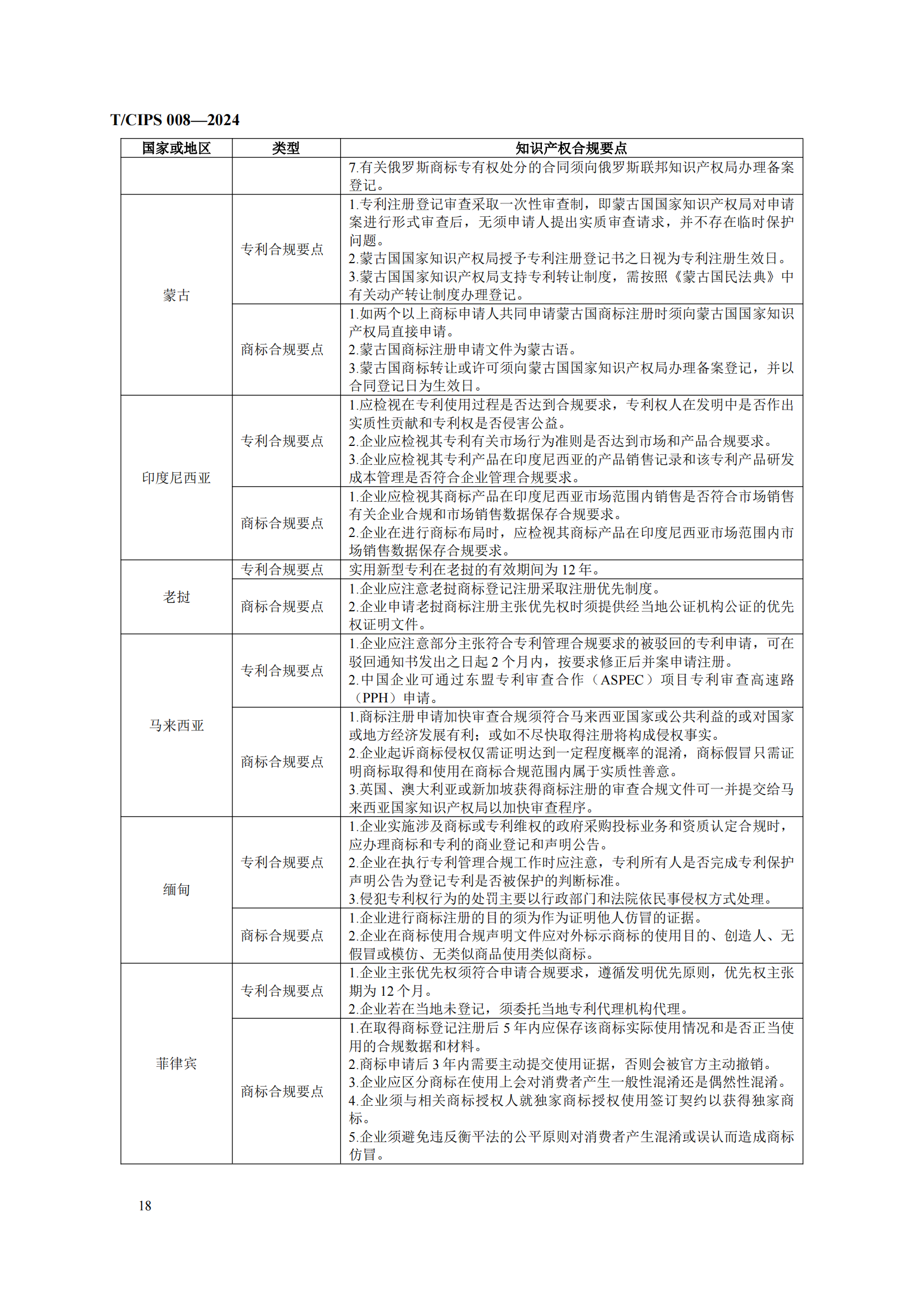 《企業(yè)海外知識(shí)產(chǎn)權(quán)合規(guī)管理規(guī)范》團(tuán)體標(biāo)準(zhǔn)全文發(fā)布！