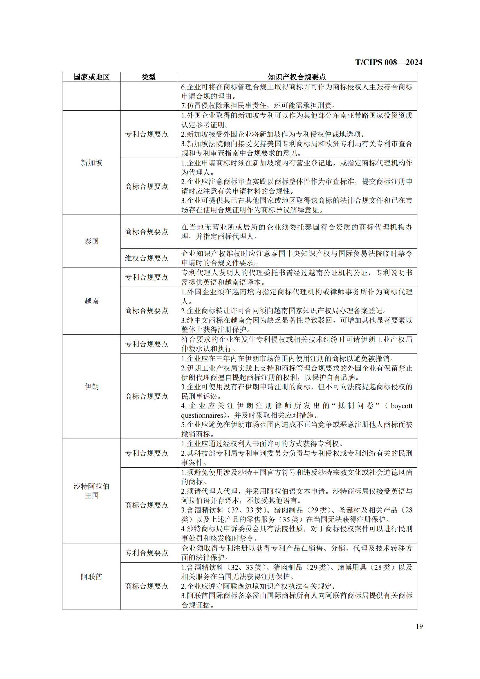 《企業(yè)海外知識(shí)產(chǎn)權(quán)合規(guī)管理規(guī)范》團(tuán)體標(biāo)準(zhǔn)全文發(fā)布！