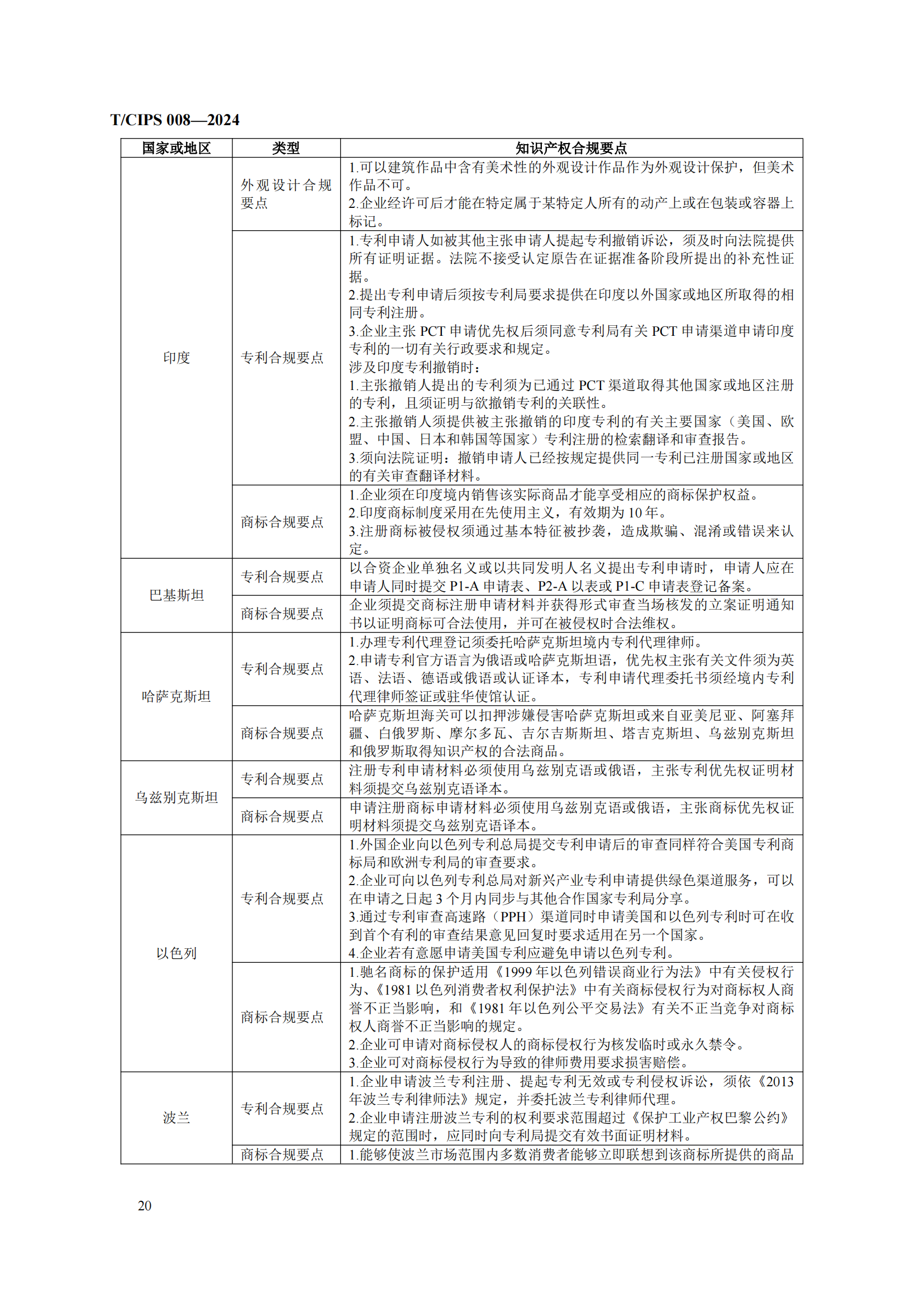 《企業(yè)海外知識(shí)產(chǎn)權(quán)合規(guī)管理規(guī)范》團(tuán)體標(biāo)準(zhǔn)全文發(fā)布！