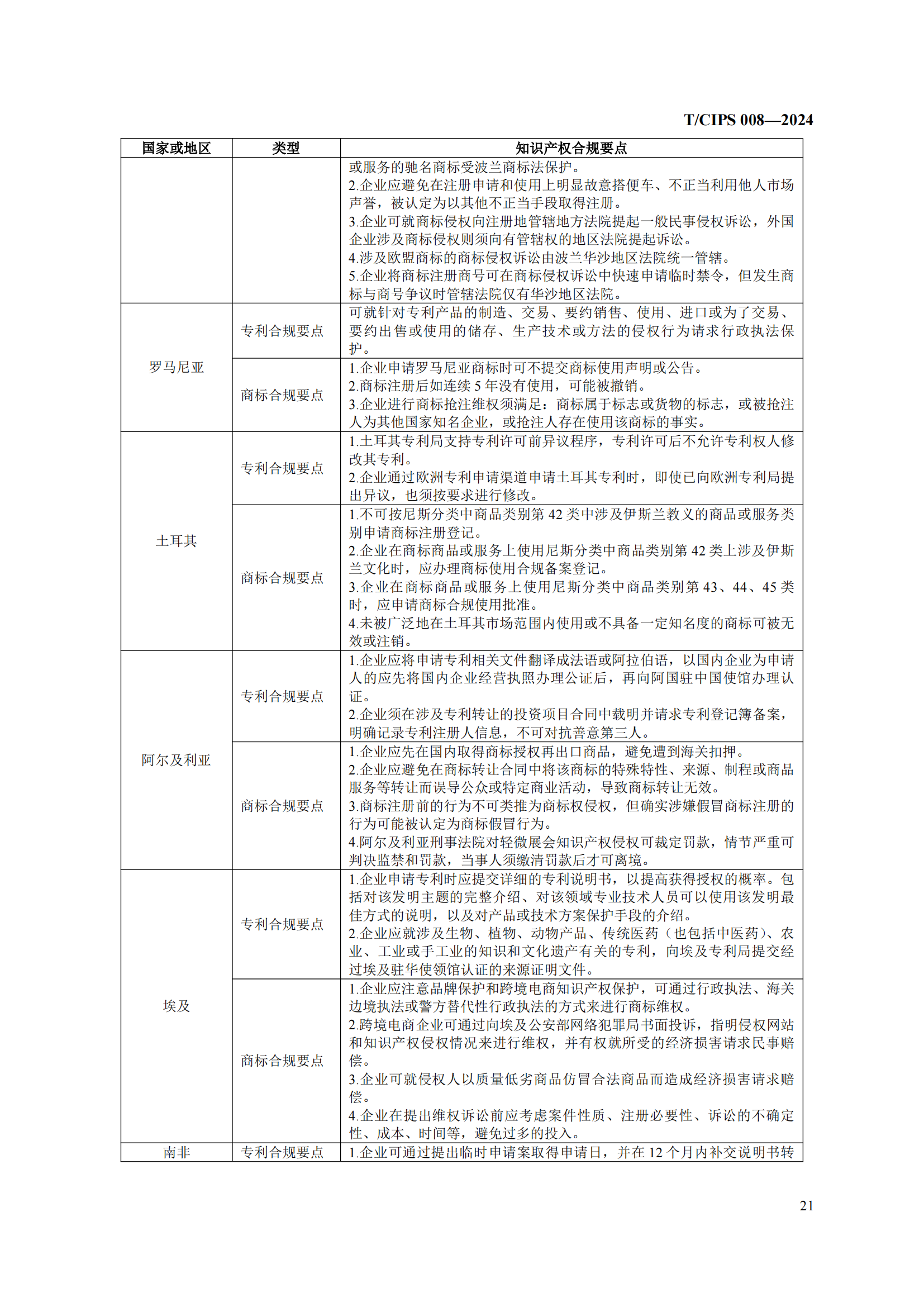 《企業(yè)海外知識(shí)產(chǎn)權(quán)合規(guī)管理規(guī)范》團(tuán)體標(biāo)準(zhǔn)全文發(fā)布！