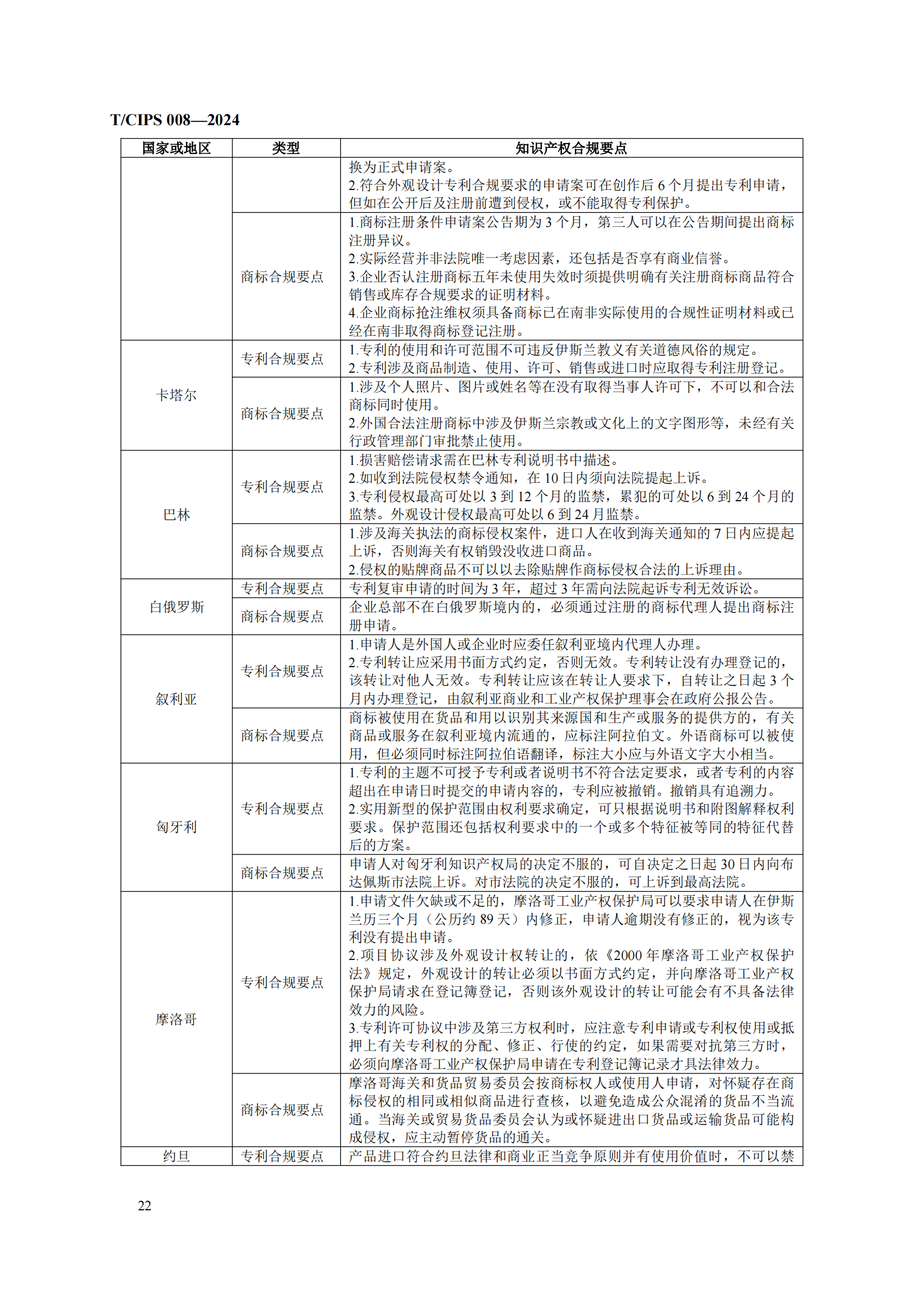 《企業(yè)海外知識(shí)產(chǎn)權(quán)合規(guī)管理規(guī)范》團(tuán)體標(biāo)準(zhǔn)全文發(fā)布！