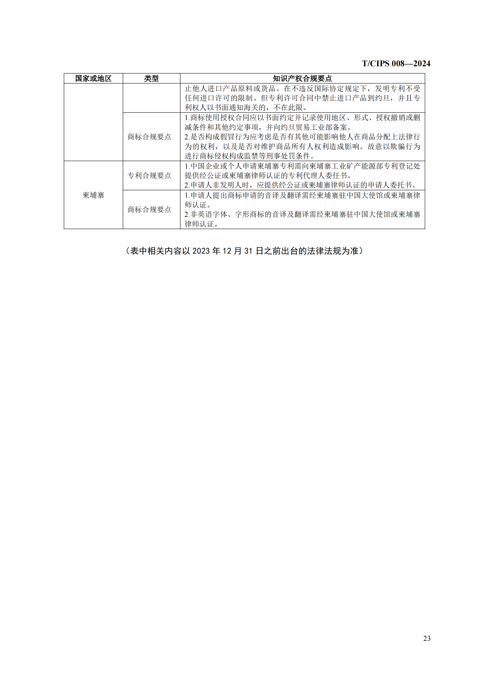 《企業(yè)海外知識(shí)產(chǎn)權(quán)合規(guī)管理規(guī)范》團(tuán)體標(biāo)準(zhǔn)全文發(fā)布！