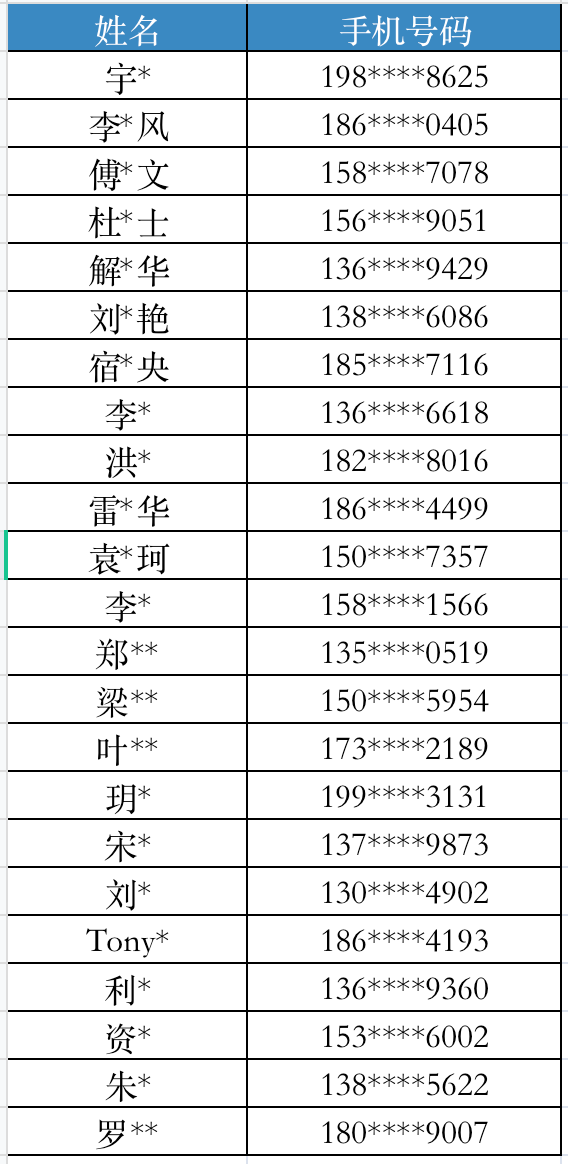 報名通過名單更新......！GIPC 2024全球醫(yī)藥醫(yī)療知識產權生態(tài)大會將于9月28日在廣州舉辦