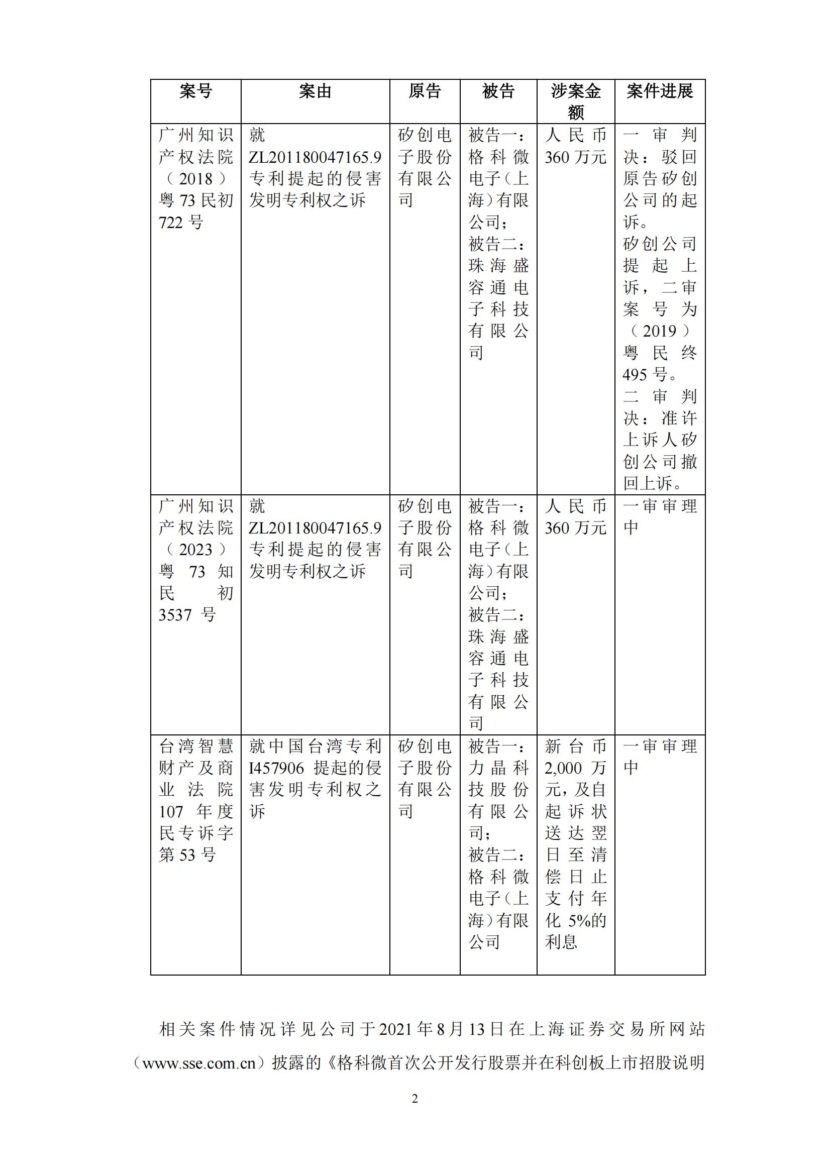 840萬專利博弈落幕！顯示驅(qū)動芯片龍頭企業(yè)宣布和解