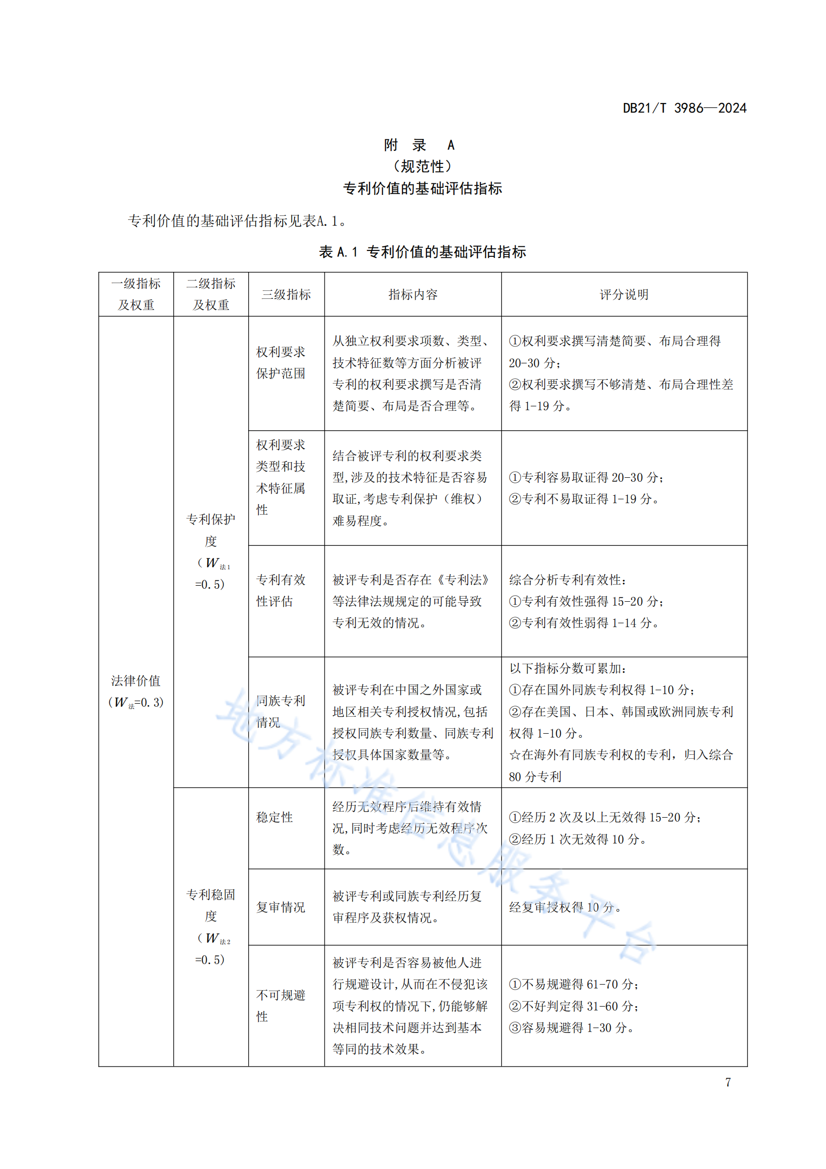 今日起實(shí)施！《高價(jià)值專利價(jià)值評(píng)估規(guī)范》地方標(biāo)準(zhǔn)全文發(fā)布