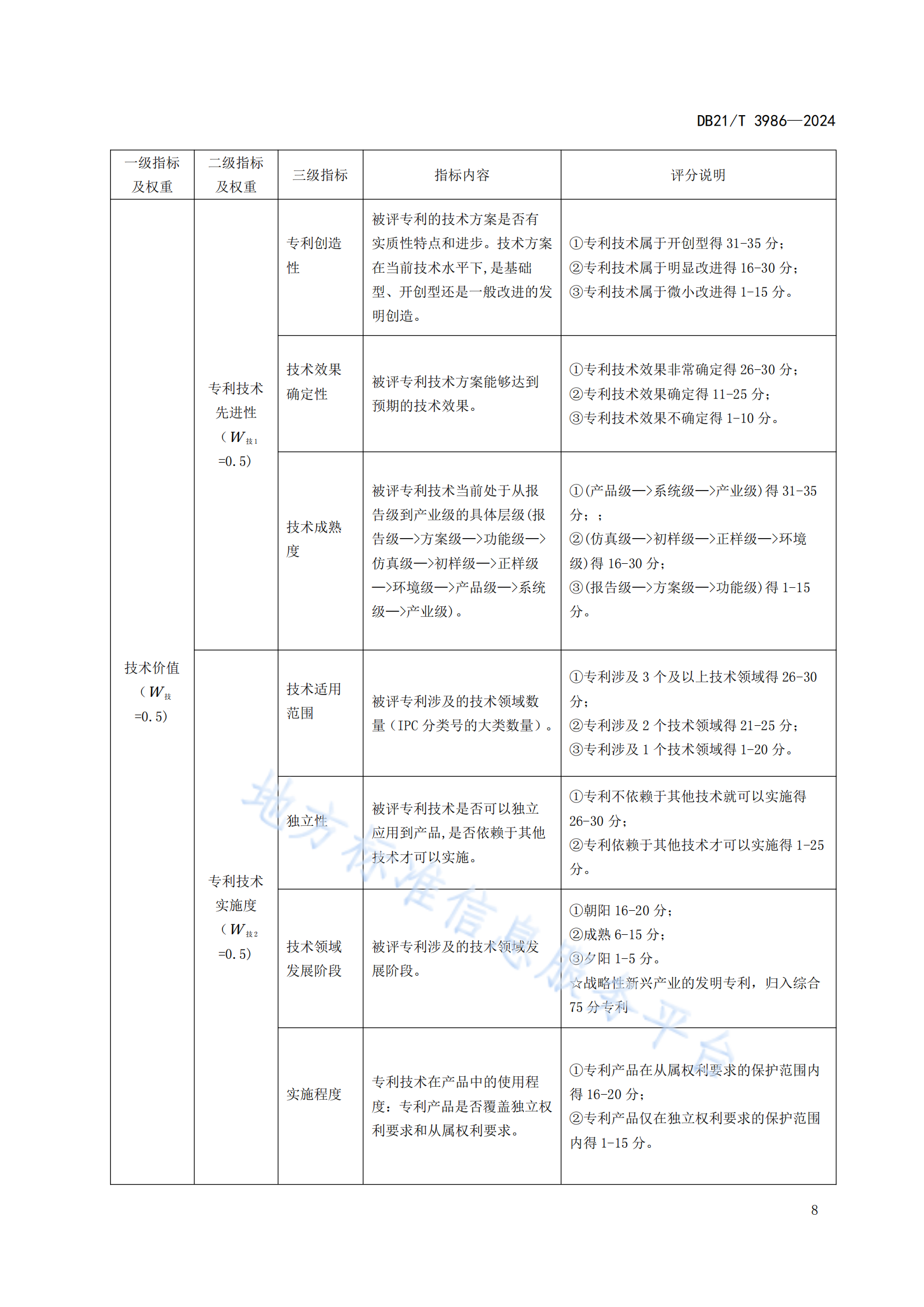 今日起實(shí)施！《高價(jià)值專利價(jià)值評(píng)估規(guī)范》地方標(biāo)準(zhǔn)全文發(fā)布