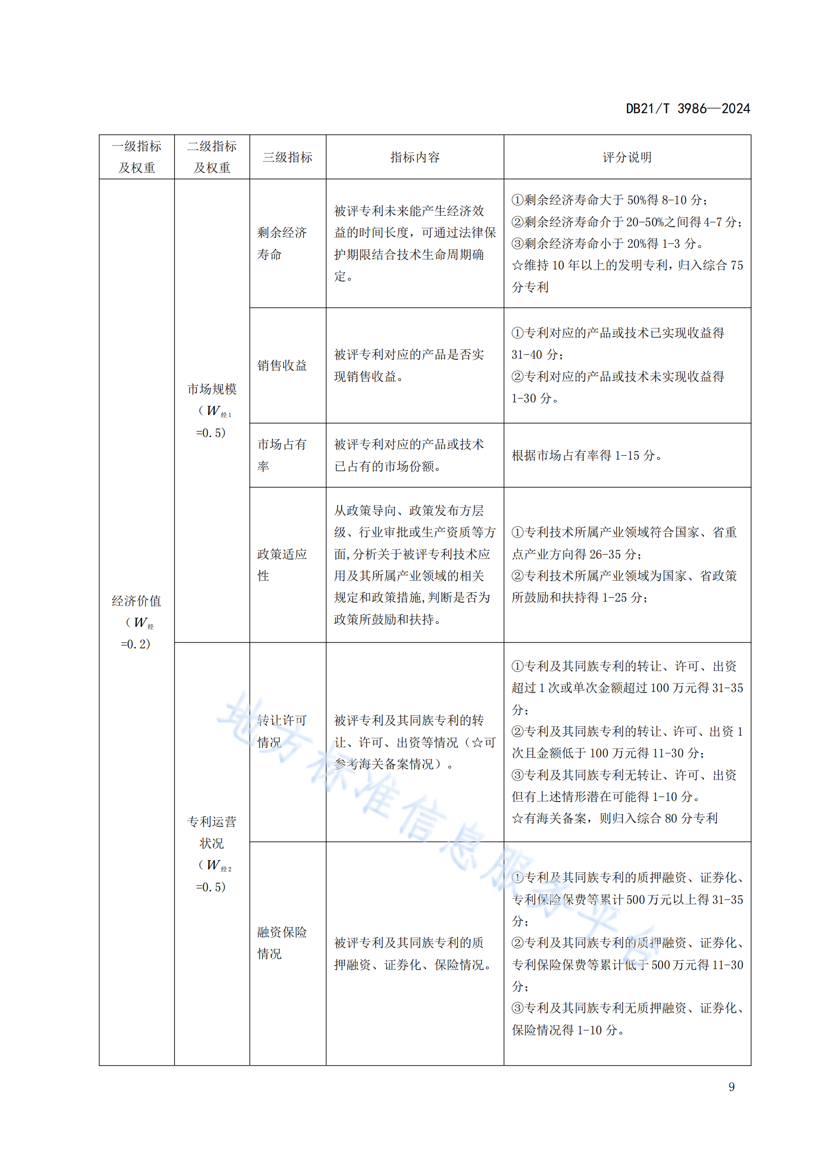 今日起實(shí)施！《高價(jià)值專利價(jià)值評(píng)估規(guī)范》地方標(biāo)準(zhǔn)全文發(fā)布