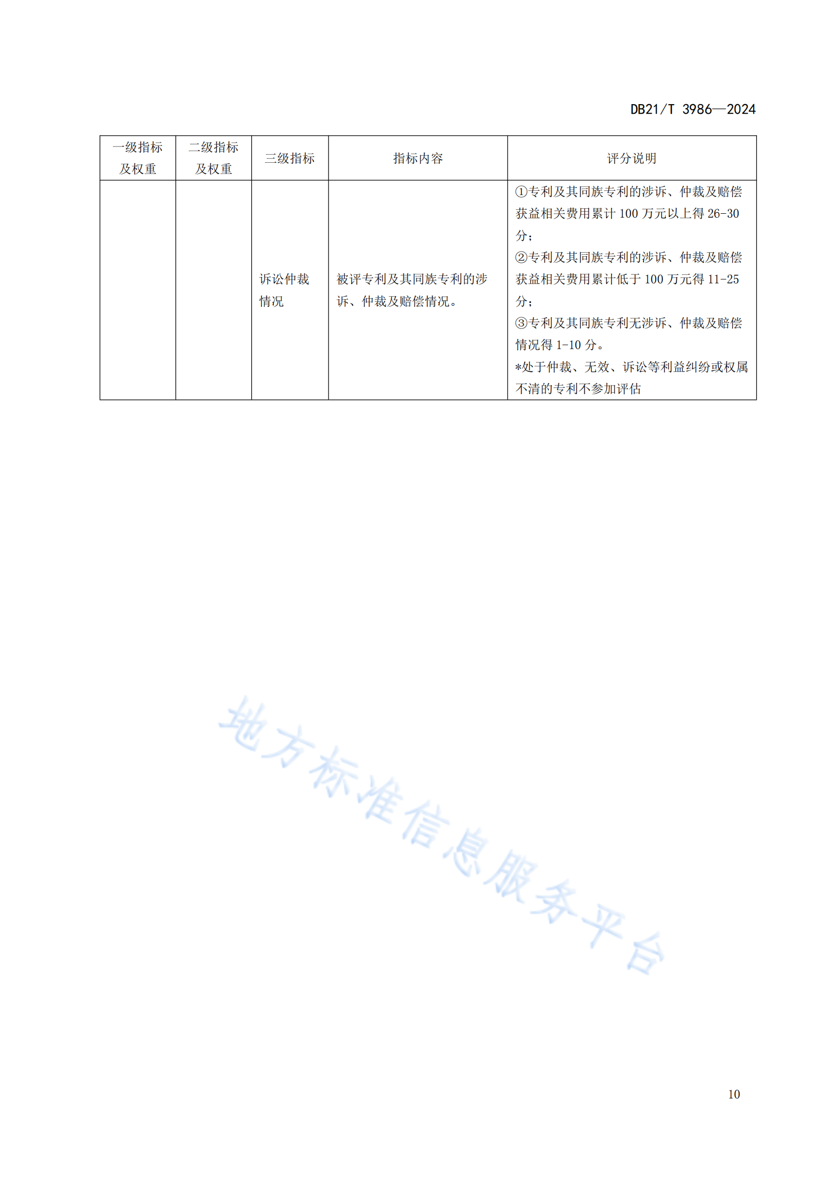 今日起實(shí)施！《高價(jià)值專利價(jià)值評(píng)估規(guī)范》地方標(biāo)準(zhǔn)全文發(fā)布