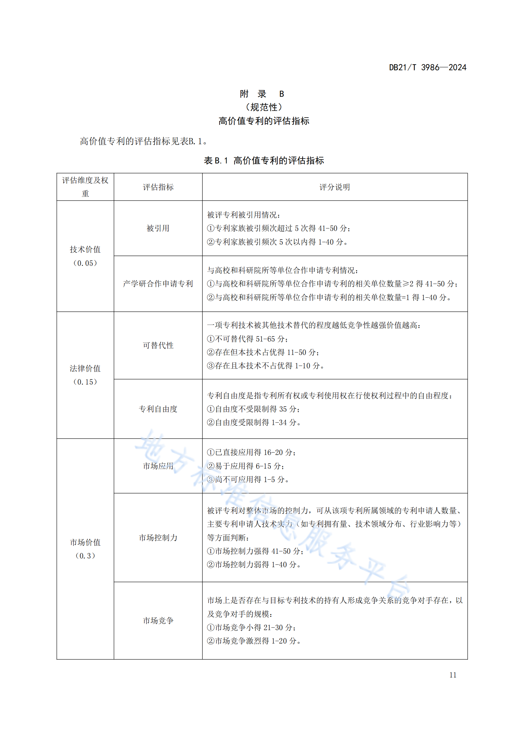 今日起實(shí)施！《高價(jià)值專利價(jià)值評(píng)估規(guī)范》地方標(biāo)準(zhǔn)全文發(fā)布