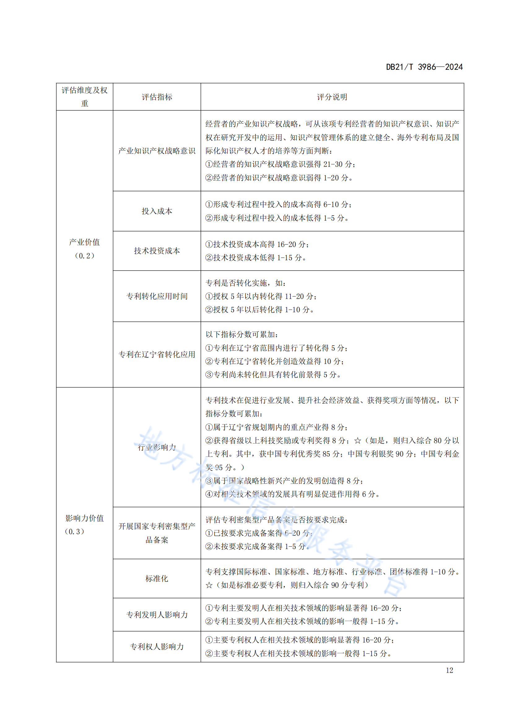 今日起實(shí)施！《高價(jià)值專利價(jià)值評(píng)估規(guī)范》地方標(biāo)準(zhǔn)全文發(fā)布