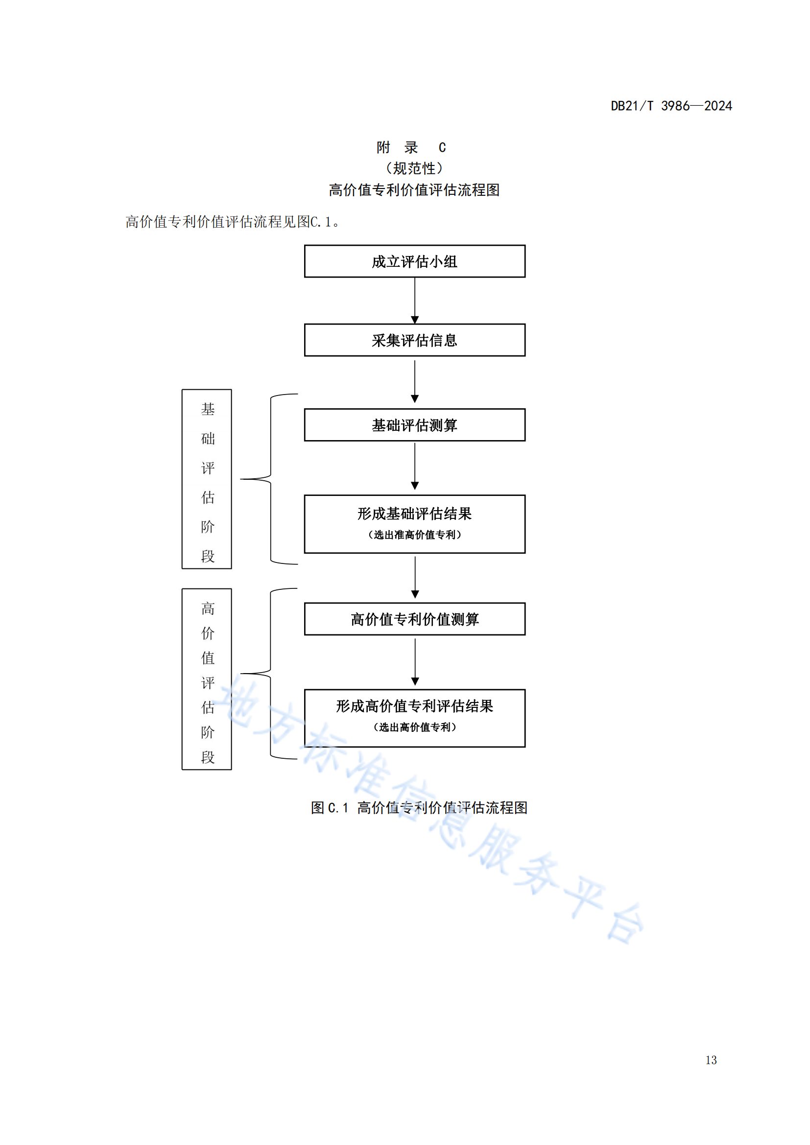 今日起實(shí)施！《高價(jià)值專利價(jià)值評(píng)估規(guī)范》地方標(biāo)準(zhǔn)全文發(fā)布