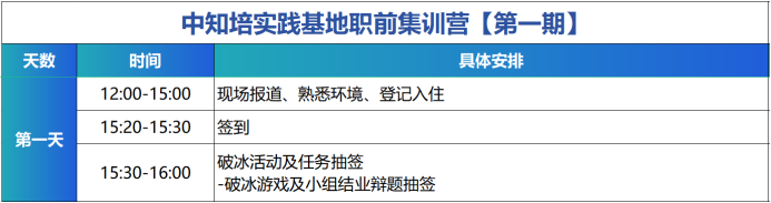 青春正當時，中知培實踐基地高校人才集訓營第一期順利舉辦！