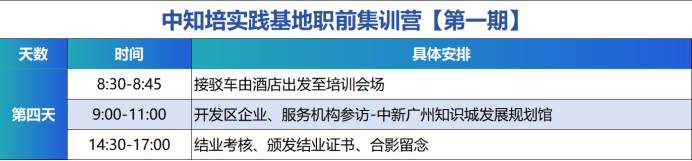 青春正當時，中知培實踐基地高校人才集訓營第一期順利舉辦！