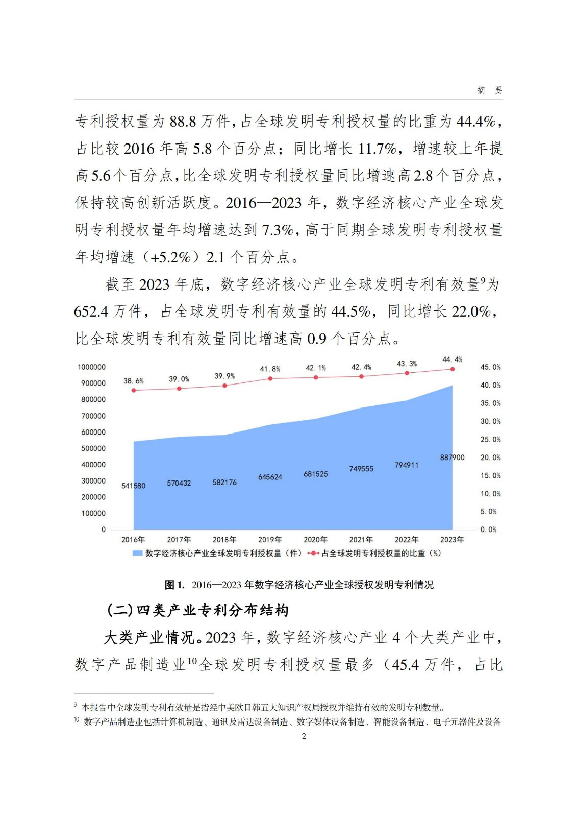 國(guó)知局：《數(shù)字經(jīng)濟(jì)核心產(chǎn)業(yè)專利統(tǒng)計(jì)分析報(bào)告（2024）》全文發(fā)布