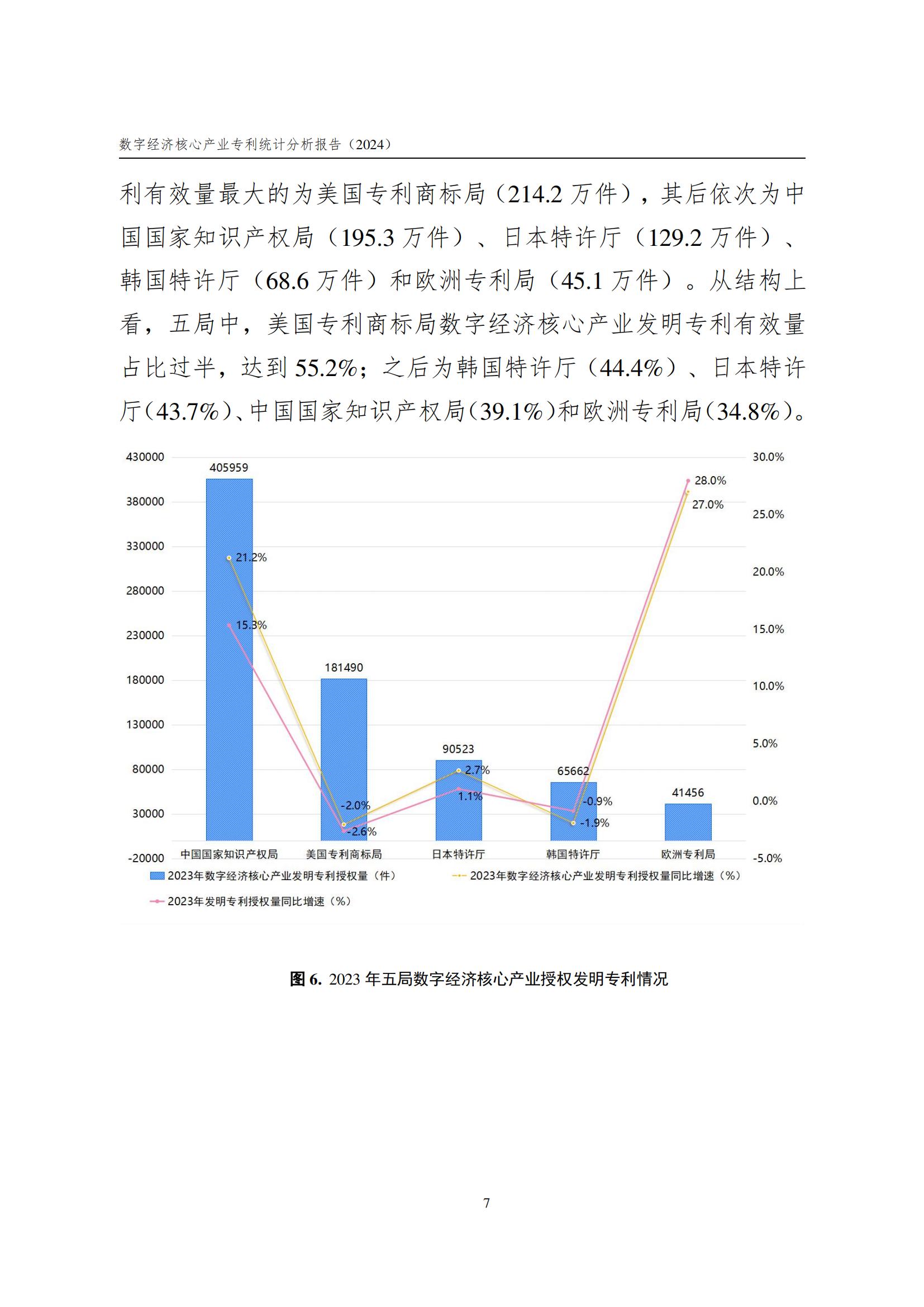 國(guó)知局：《數(shù)字經(jīng)濟(jì)核心產(chǎn)業(yè)專利統(tǒng)計(jì)分析報(bào)告（2024）》全文發(fā)布