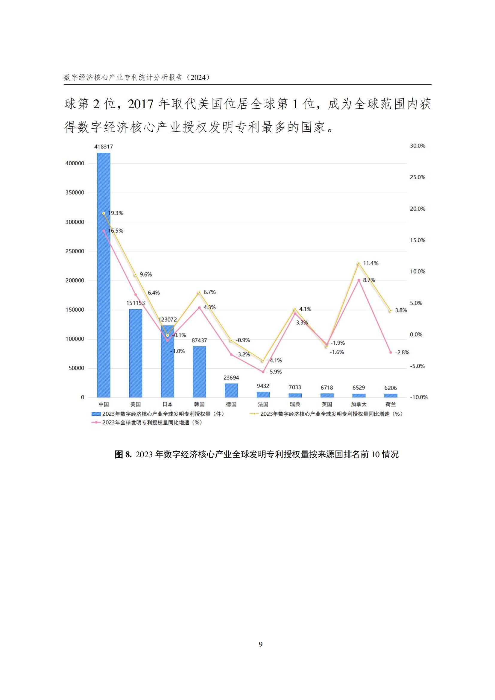 國(guó)知局：《數(shù)字經(jīng)濟(jì)核心產(chǎn)業(yè)專利統(tǒng)計(jì)分析報(bào)告（2024）》全文發(fā)布