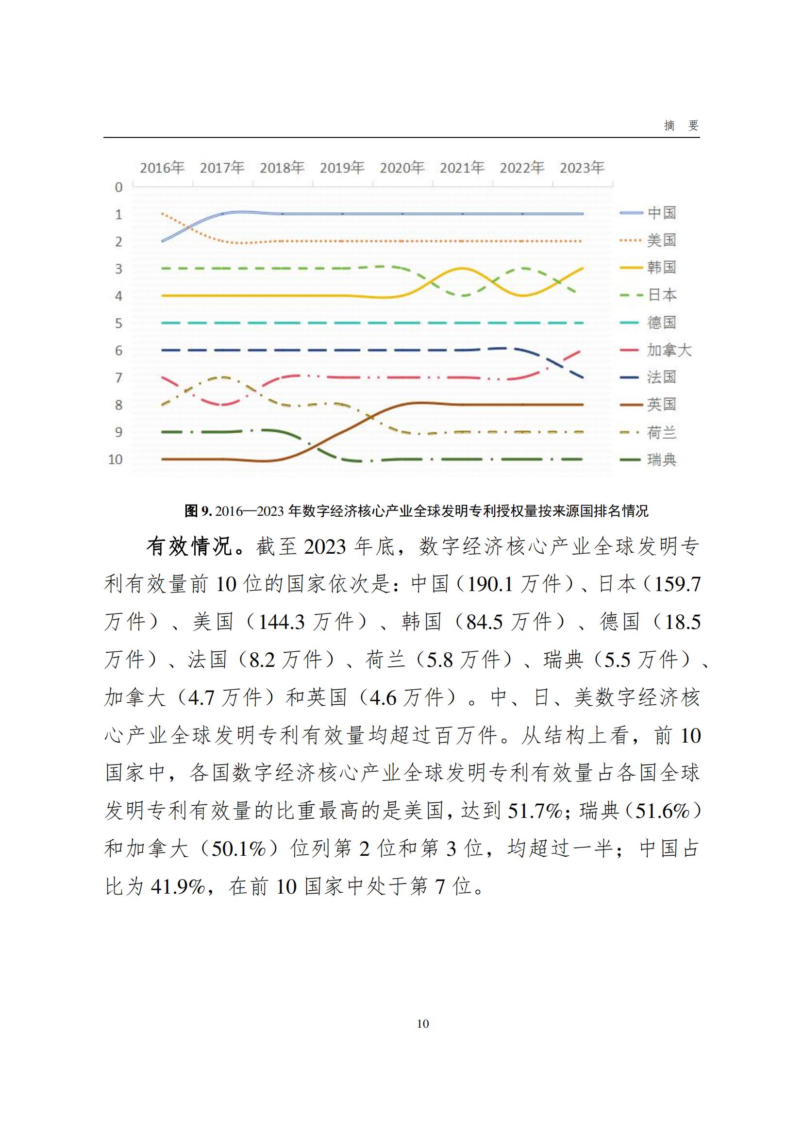 國(guó)知局：《數(shù)字經(jīng)濟(jì)核心產(chǎn)業(yè)專利統(tǒng)計(jì)分析報(bào)告（2024）》全文發(fā)布