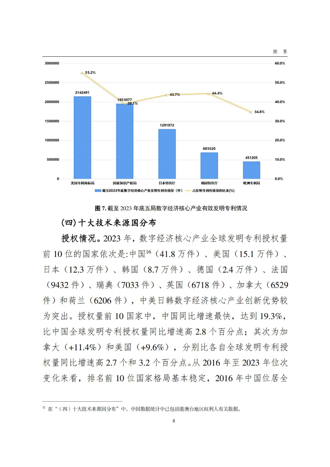 國(guó)知局：《數(shù)字經(jīng)濟(jì)核心產(chǎn)業(yè)專利統(tǒng)計(jì)分析報(bào)告（2024）》全文發(fā)布