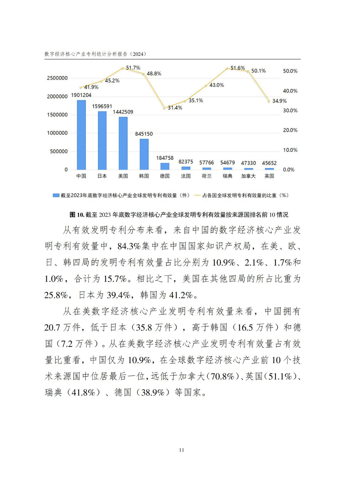 國(guó)知局：《數(shù)字經(jīng)濟(jì)核心產(chǎn)業(yè)專利統(tǒng)計(jì)分析報(bào)告（2024）》全文發(fā)布