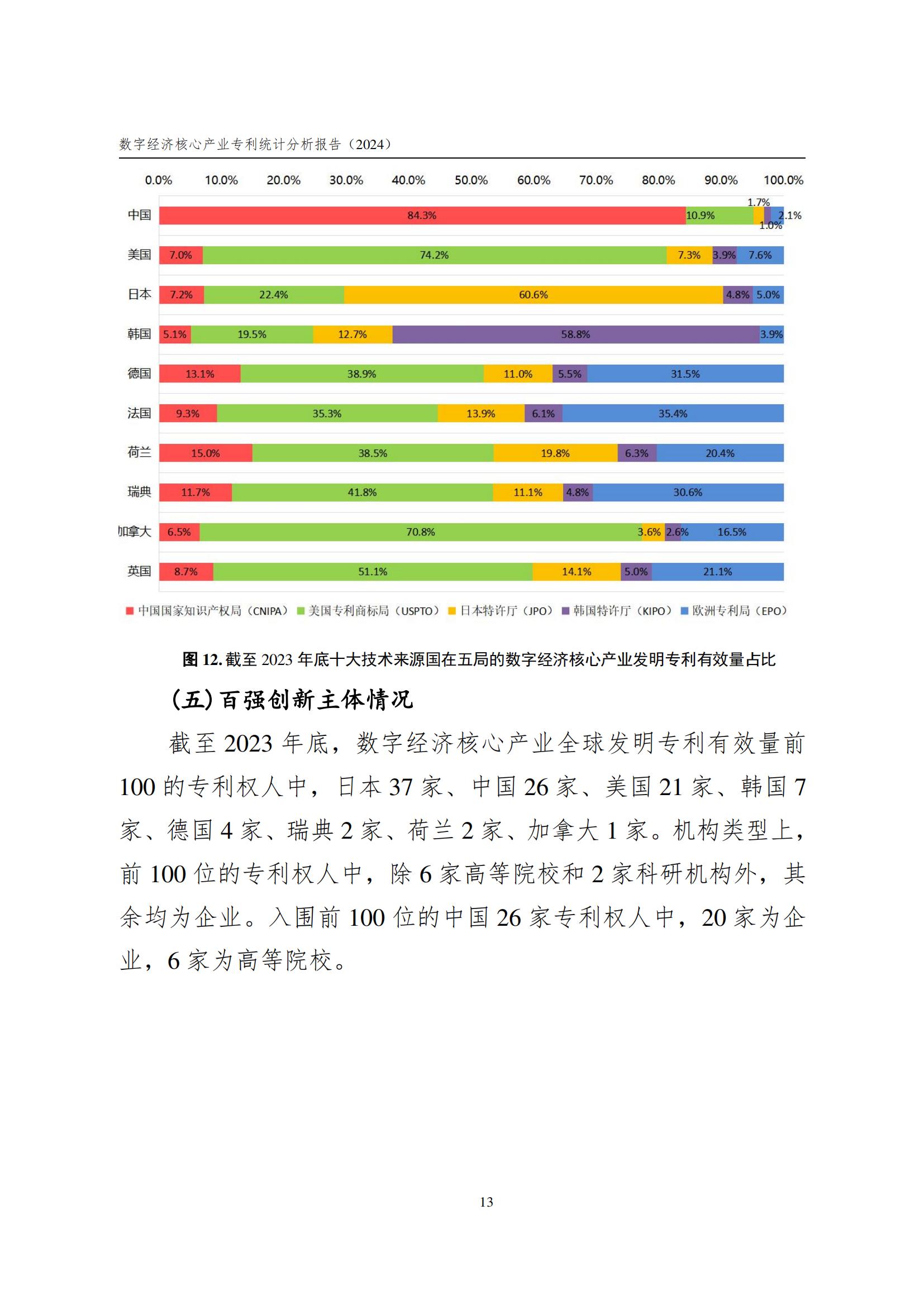 國(guó)知局：《數(shù)字經(jīng)濟(jì)核心產(chǎn)業(yè)專利統(tǒng)計(jì)分析報(bào)告（2024）》全文發(fā)布