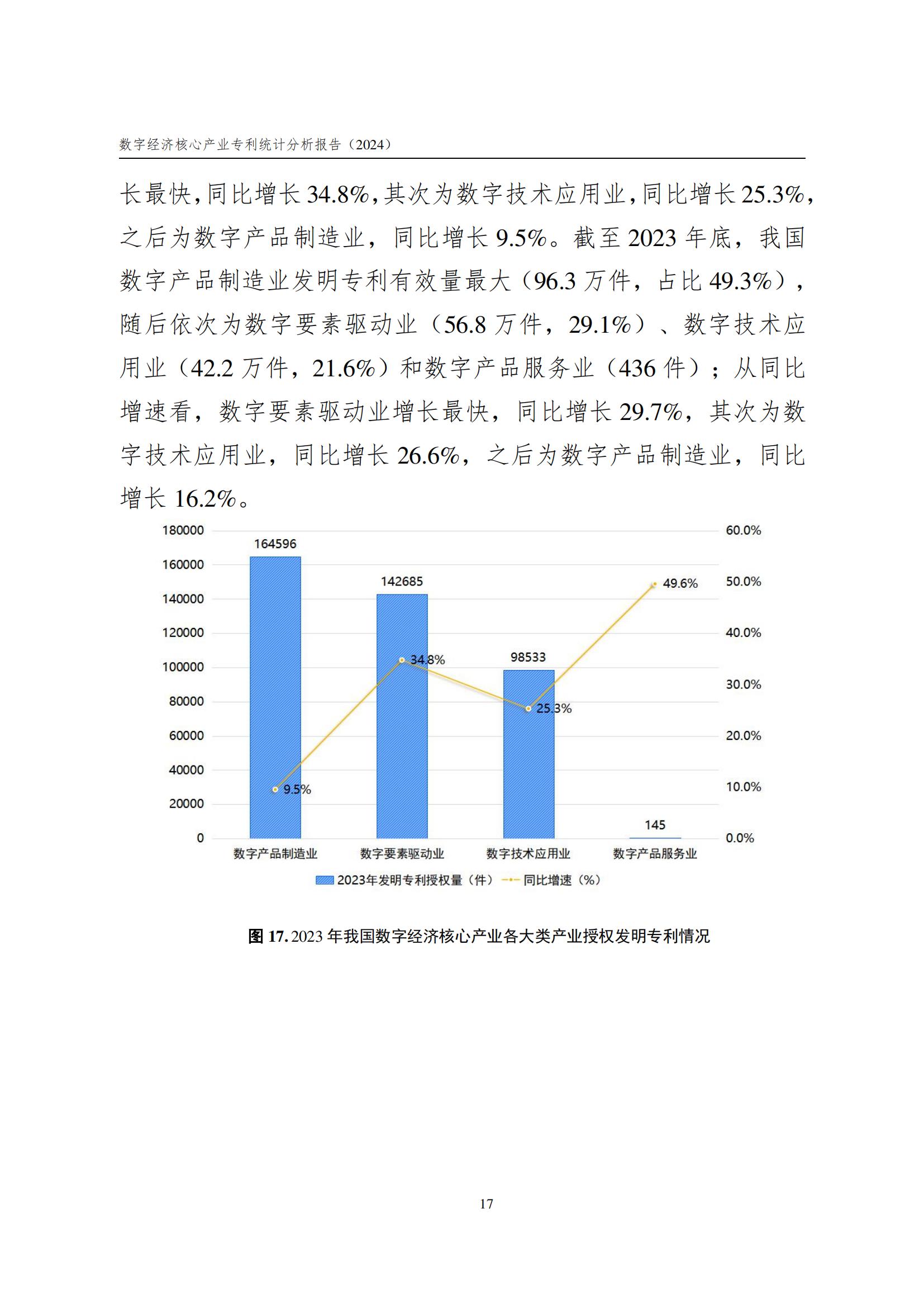 國(guó)知局：《數(shù)字經(jīng)濟(jì)核心產(chǎn)業(yè)專利統(tǒng)計(jì)分析報(bào)告（2024）》全文發(fā)布