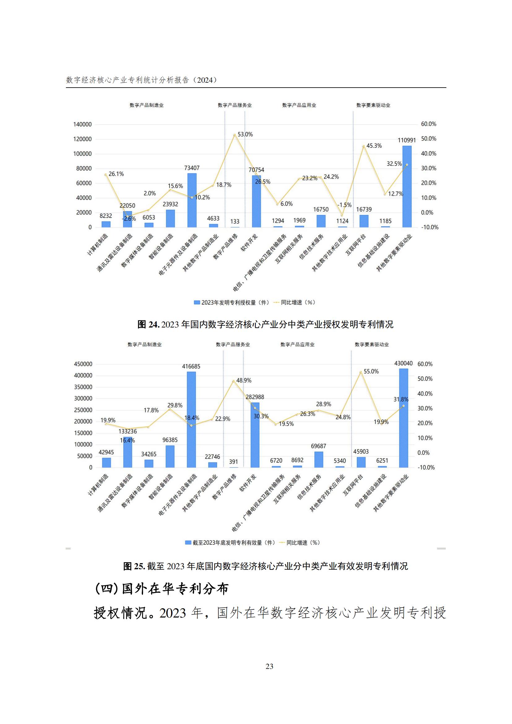 國(guó)知局：《數(shù)字經(jīng)濟(jì)核心產(chǎn)業(yè)專利統(tǒng)計(jì)分析報(bào)告（2024）》全文發(fā)布