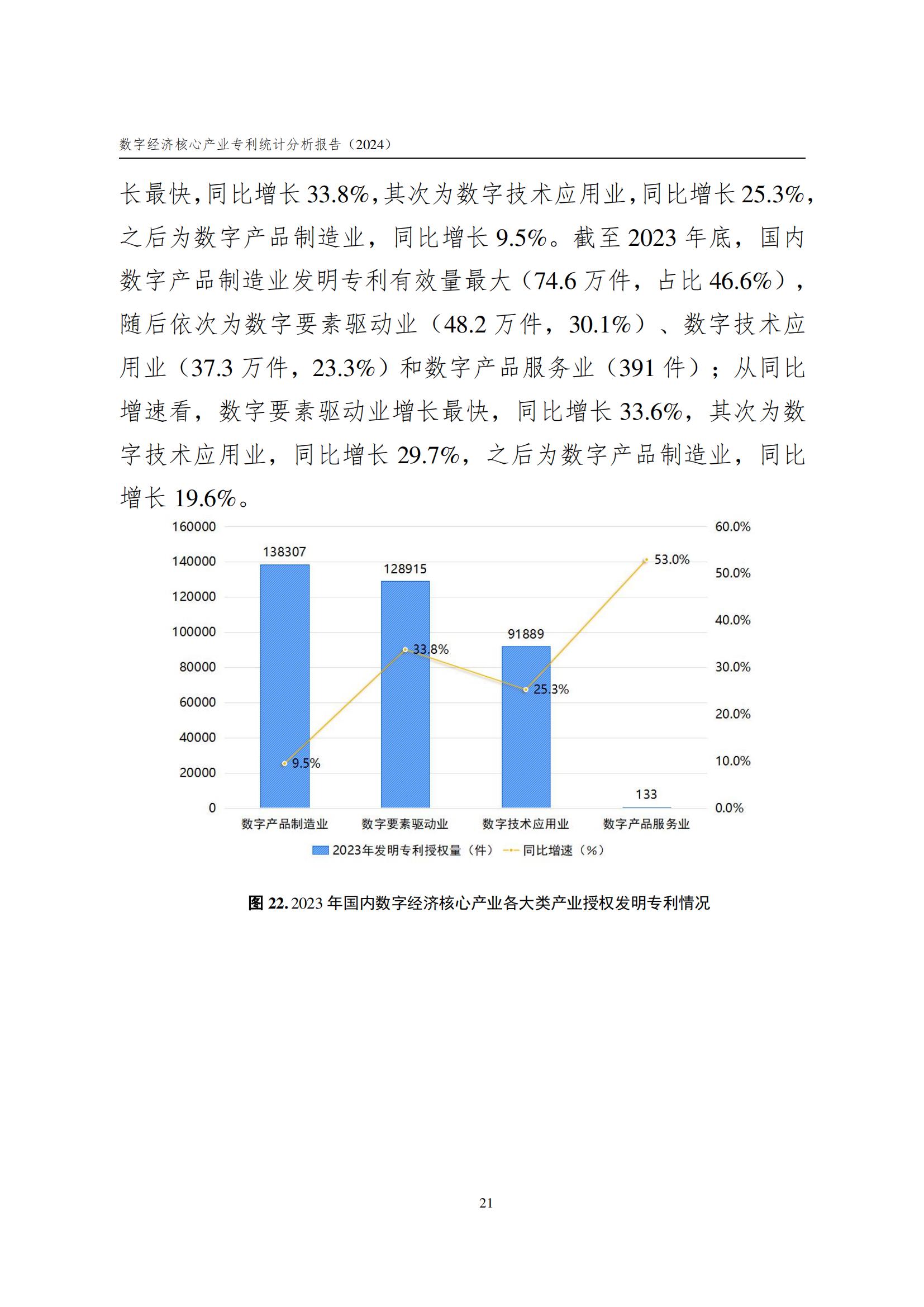 國(guó)知局：《數(shù)字經(jīng)濟(jì)核心產(chǎn)業(yè)專利統(tǒng)計(jì)分析報(bào)告（2024）》全文發(fā)布