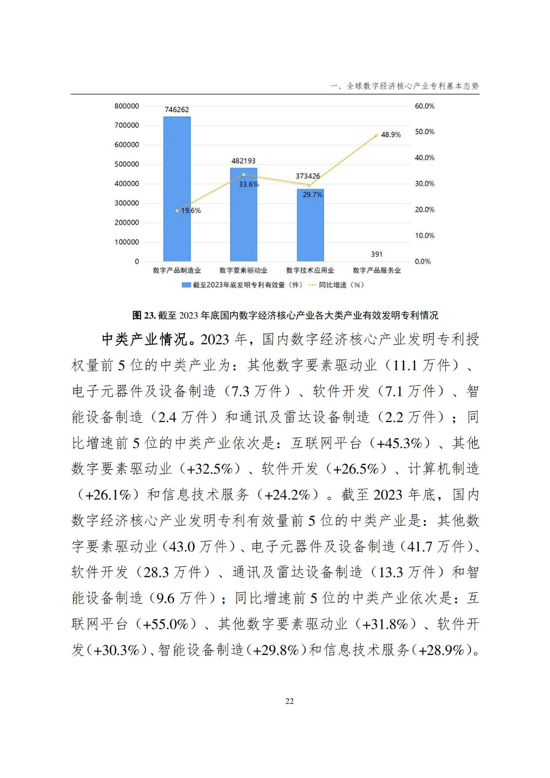 國(guó)知局：《數(shù)字經(jīng)濟(jì)核心產(chǎn)業(yè)專利統(tǒng)計(jì)分析報(bào)告（2024）》全文發(fā)布