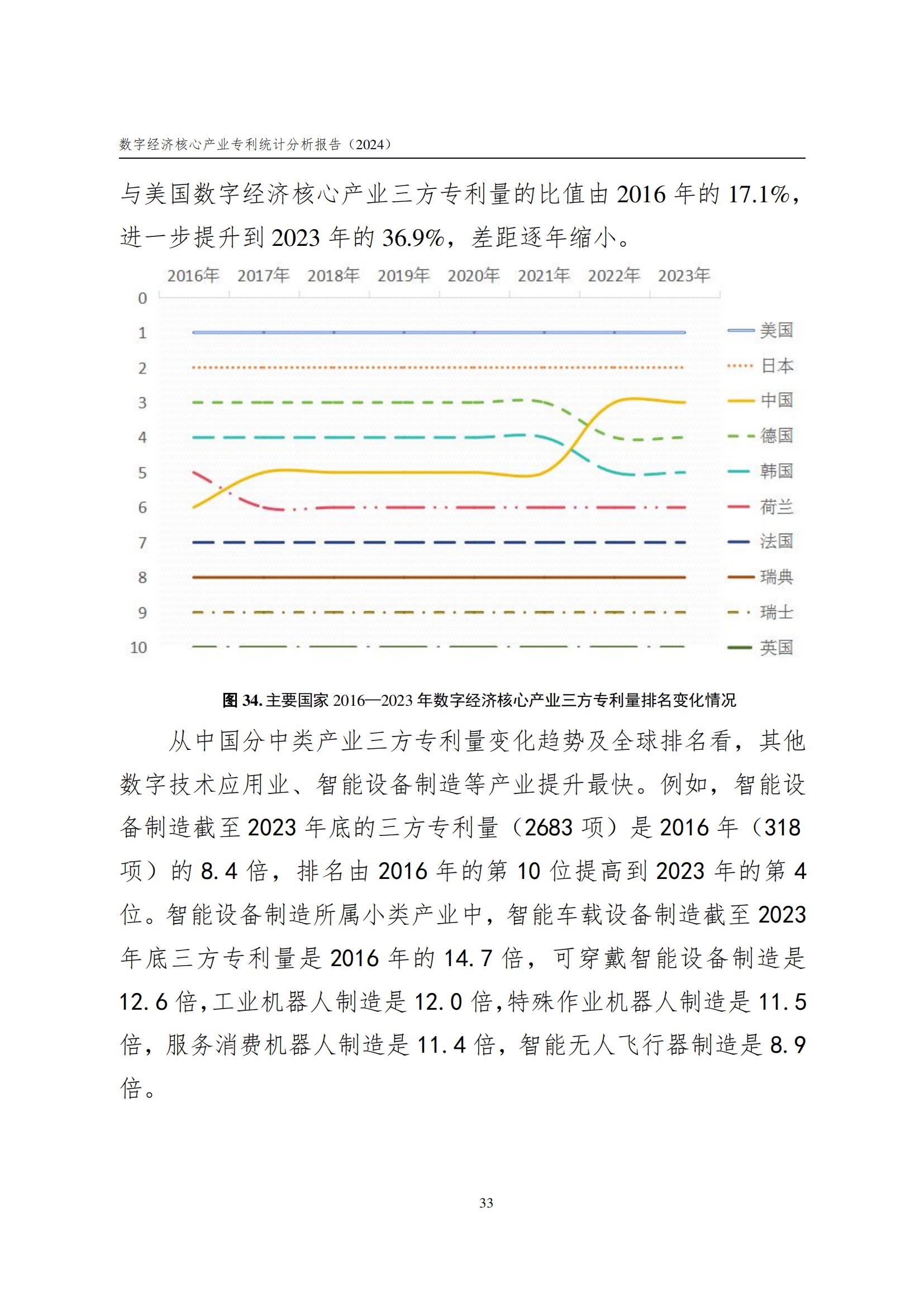 國(guó)知局：《數(shù)字經(jīng)濟(jì)核心產(chǎn)業(yè)專利統(tǒng)計(jì)分析報(bào)告（2024）》全文發(fā)布