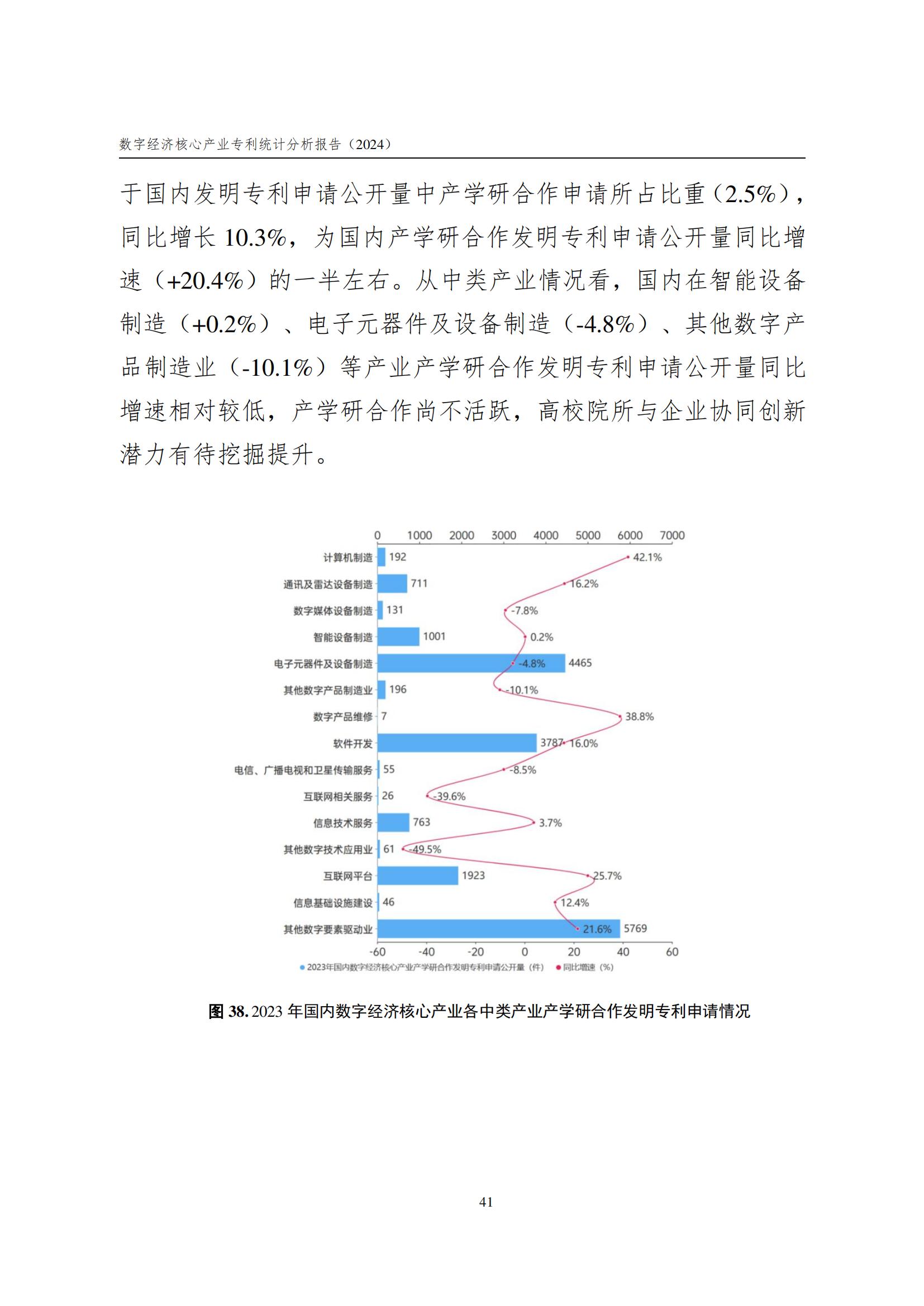 國(guó)知局：《數(shù)字經(jīng)濟(jì)核心產(chǎn)業(yè)專利統(tǒng)計(jì)分析報(bào)告（2024）》全文發(fā)布