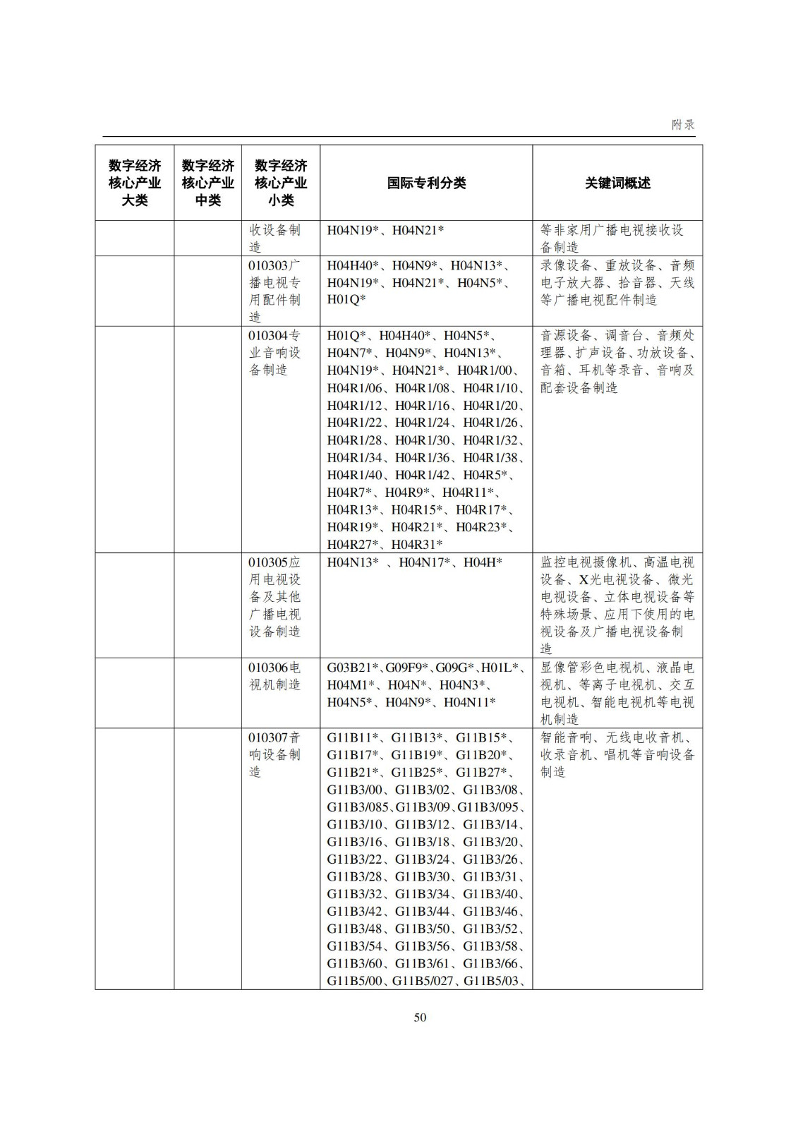 國(guó)知局：《數(shù)字經(jīng)濟(jì)核心產(chǎn)業(yè)專利統(tǒng)計(jì)分析報(bào)告（2024）》全文發(fā)布