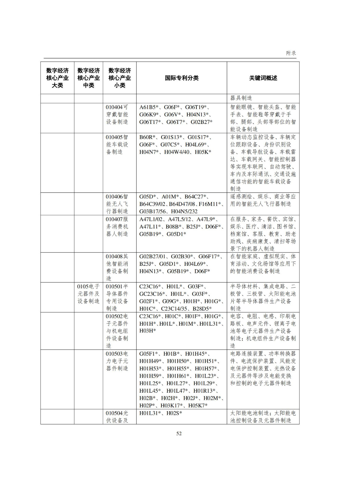 國(guó)知局：《數(shù)字經(jīng)濟(jì)核心產(chǎn)業(yè)專利統(tǒng)計(jì)分析報(bào)告（2024）》全文發(fā)布