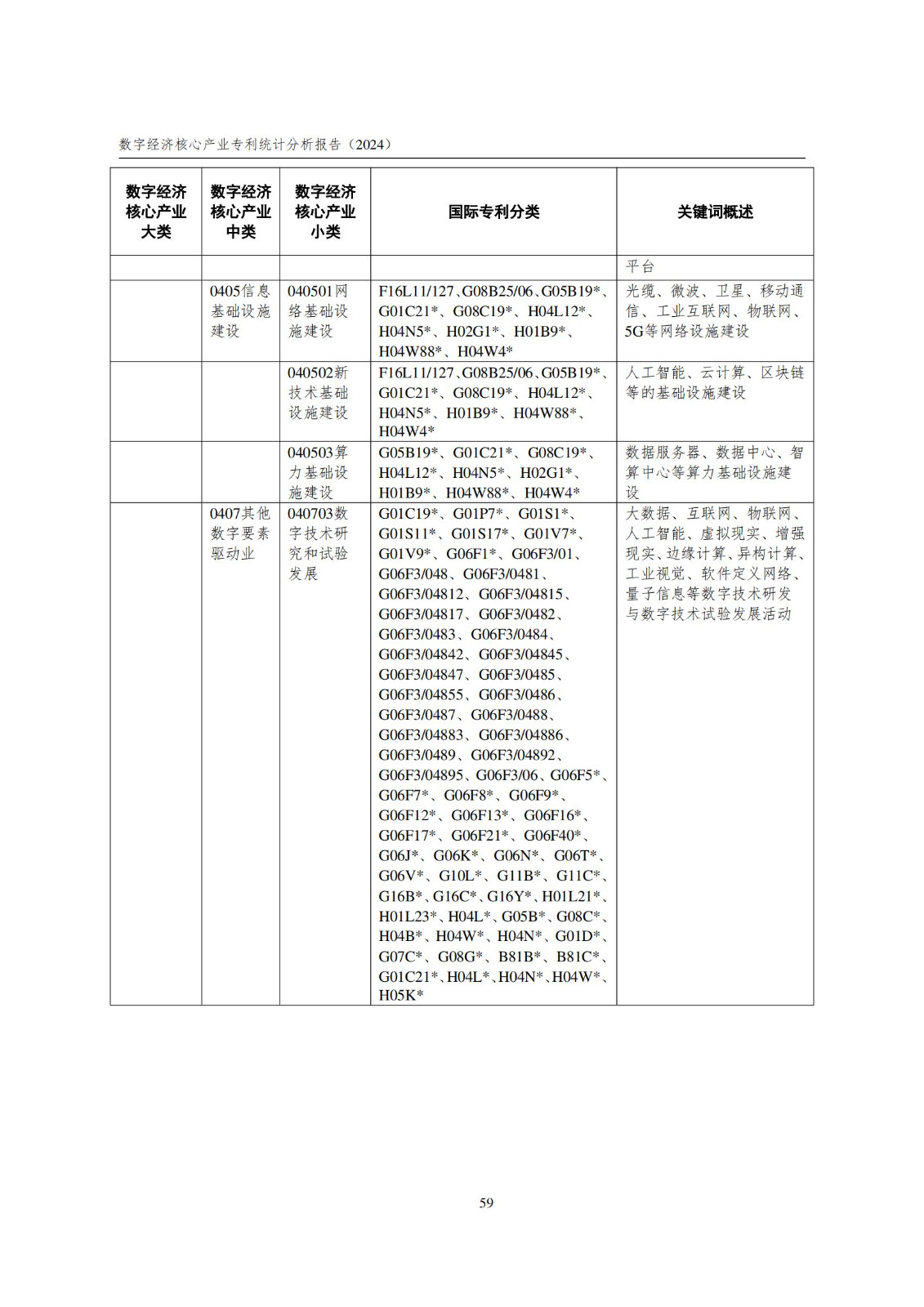 國(guó)知局：《數(shù)字經(jīng)濟(jì)核心產(chǎn)業(yè)專利統(tǒng)計(jì)分析報(bào)告（2024）》全文發(fā)布