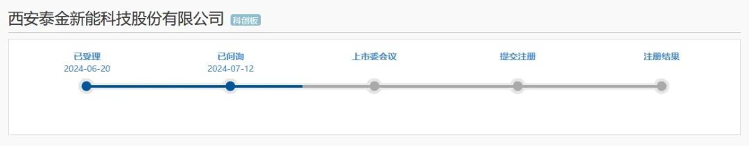 新規(guī)下首家科創(chuàng)板IPO企業(yè)進入問詢階段，卷入專利訴訟狙擊？