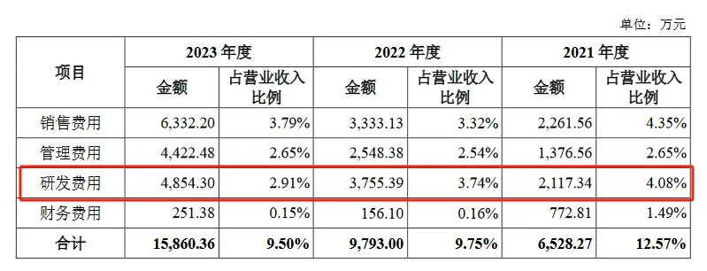 新規(guī)下首家科創(chuàng)板IPO企業(yè)進入問詢階段，卷入專利訴訟狙擊？