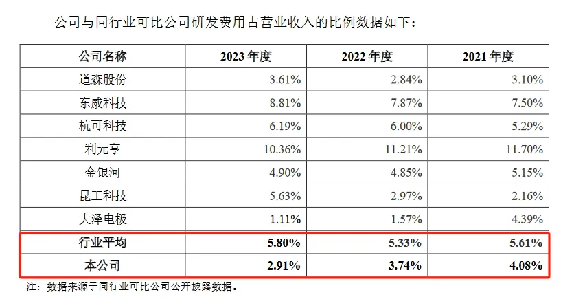 新規(guī)下首家科創(chuàng)板IPO企業(yè)進入問詢階段，卷入專利訴訟狙擊？