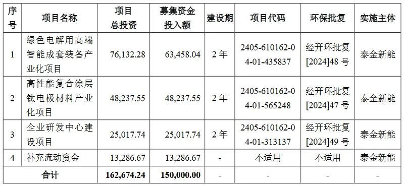 新規(guī)下首家科創(chuàng)板IPO企業(yè)進入問詢階段，卷入專利訴訟狙擊？