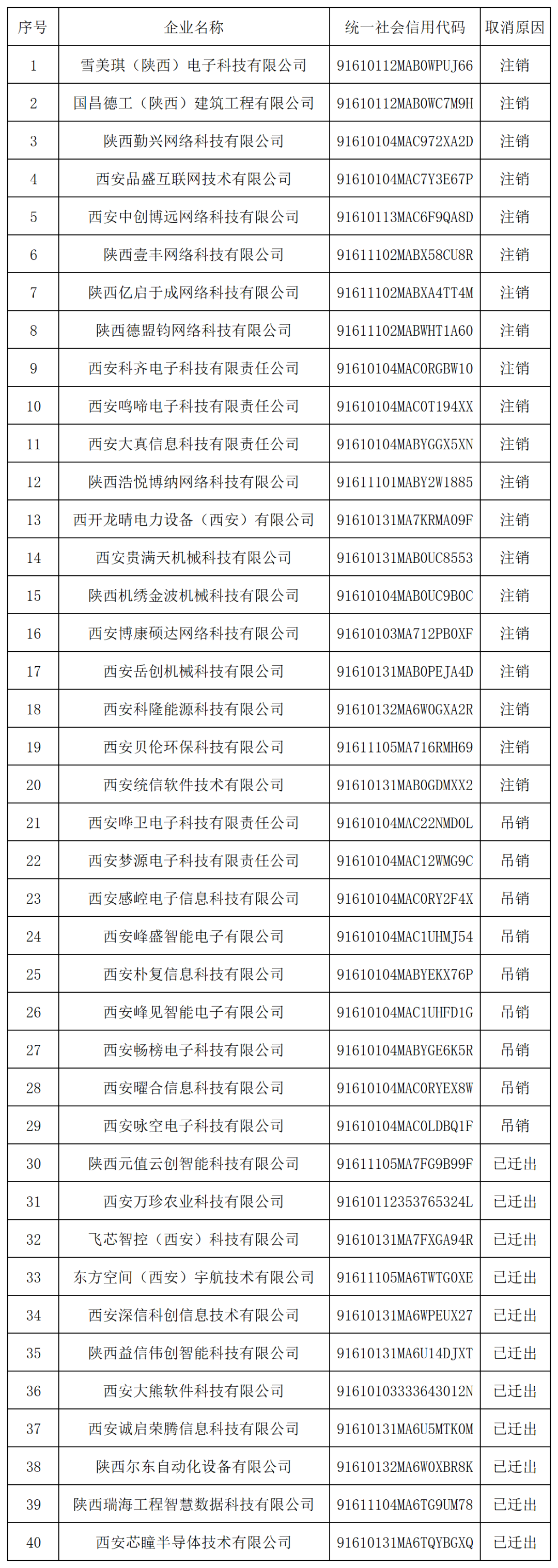 29家代理機構(gòu)和305家備案主體被取消/暫停專利預(yù)審資格！因預(yù)審不合格比例超過50%/兩年內(nèi)未提交任何預(yù)審申請案件等