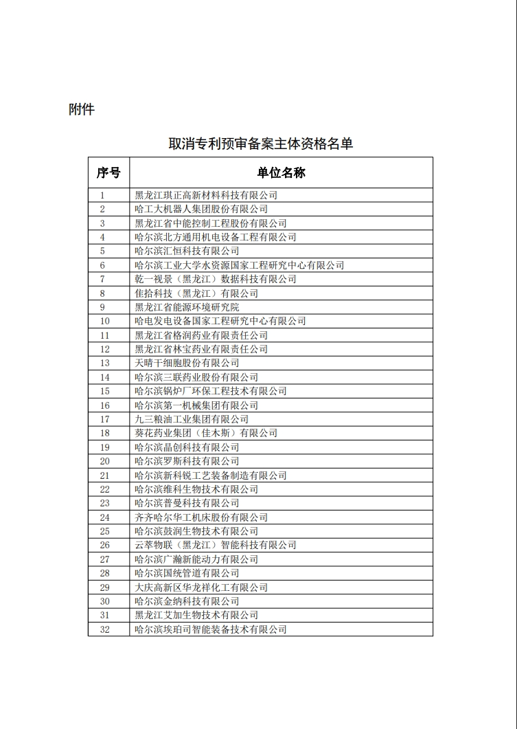 29家代理機構(gòu)和305家備案主體被取消/暫停專利預(yù)審資格！因預(yù)審不合格比例超過50%/兩年內(nèi)未提交任何預(yù)審申請案件等