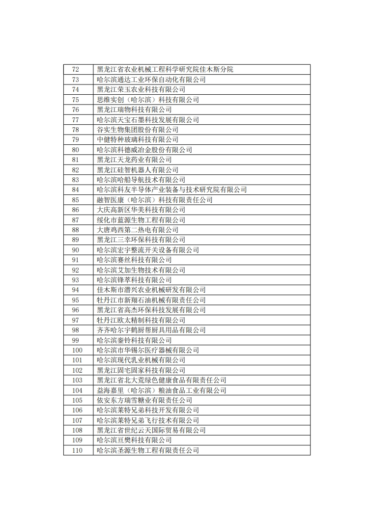 29家代理機構(gòu)和305家備案主體被取消/暫停專利預(yù)審資格！因預(yù)審不合格比例超過50%/兩年內(nèi)未提交任何預(yù)審申請案件等