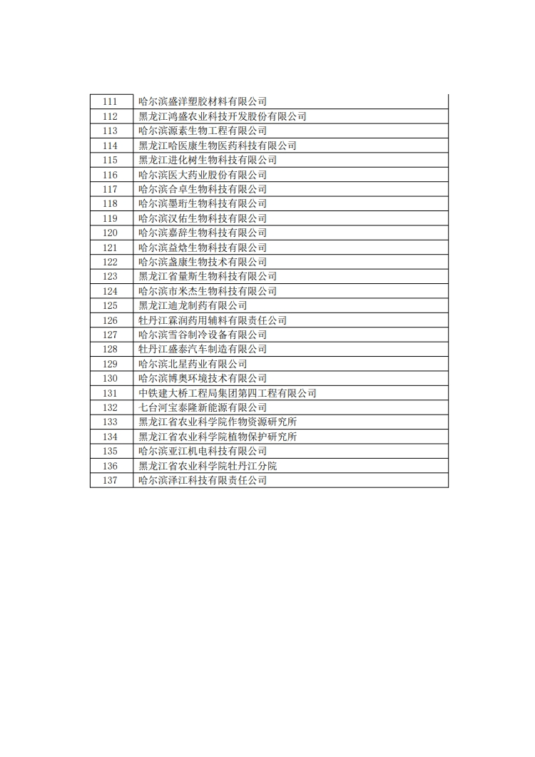 29家代理機構(gòu)和305家備案主體被取消/暫停專利預(yù)審資格！因預(yù)審不合格比例超過50%/兩年內(nèi)未提交任何預(yù)審申請案件等