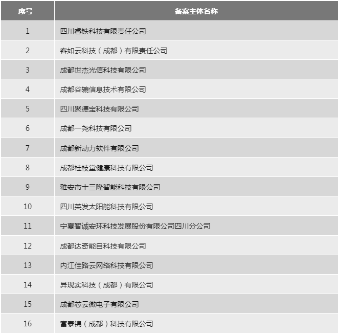 29家代理機構(gòu)和305家備案主體被取消/暫停專利預(yù)審資格！因預(yù)審不合格比例超過50%/兩年內(nèi)未提交任何預(yù)審申請案件等